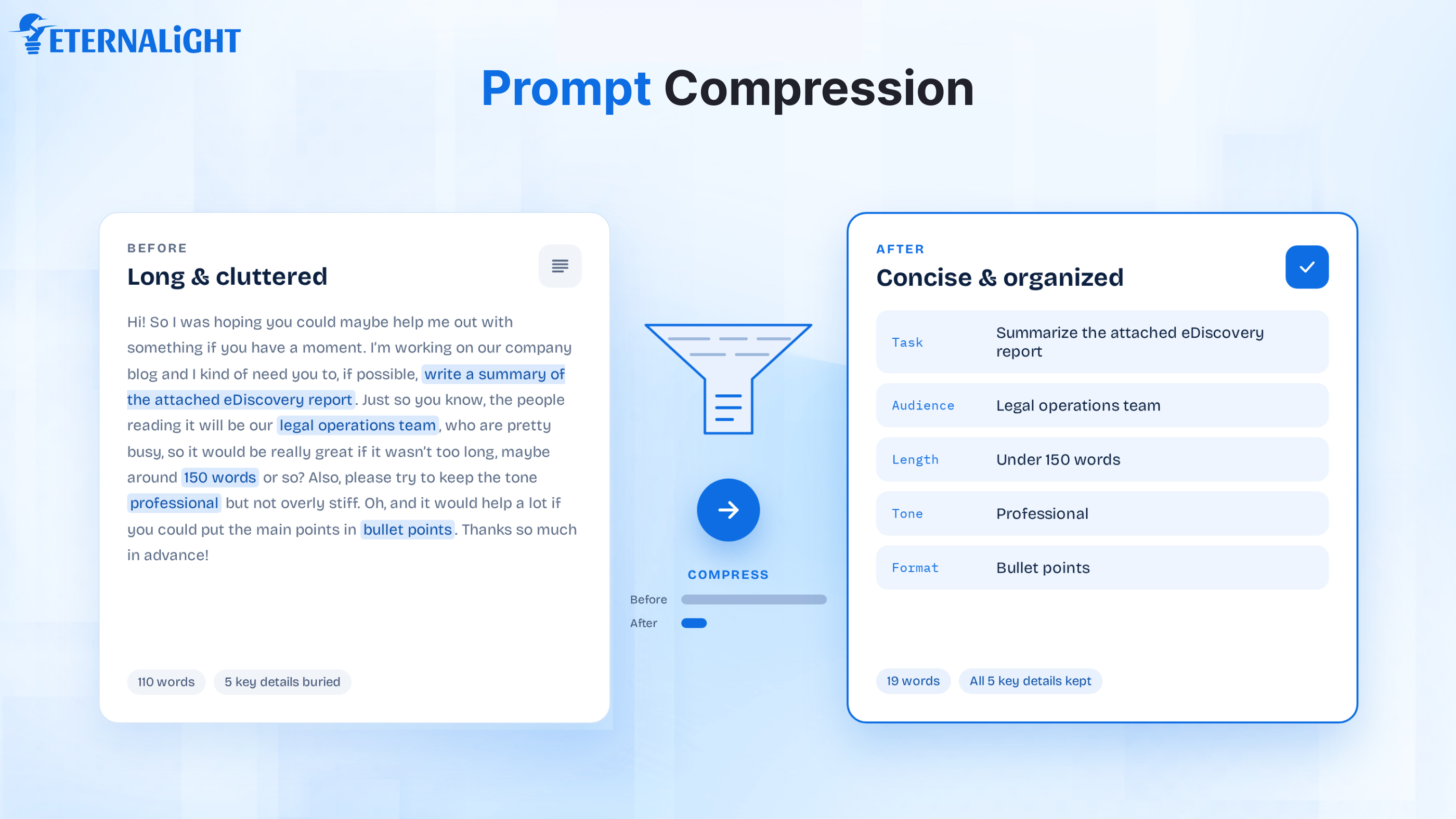 prompt compression | Eternalight